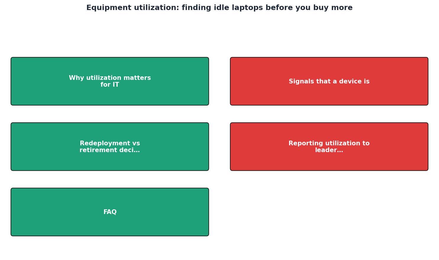 Equipment utilization: finding idle laptops before you buy more process