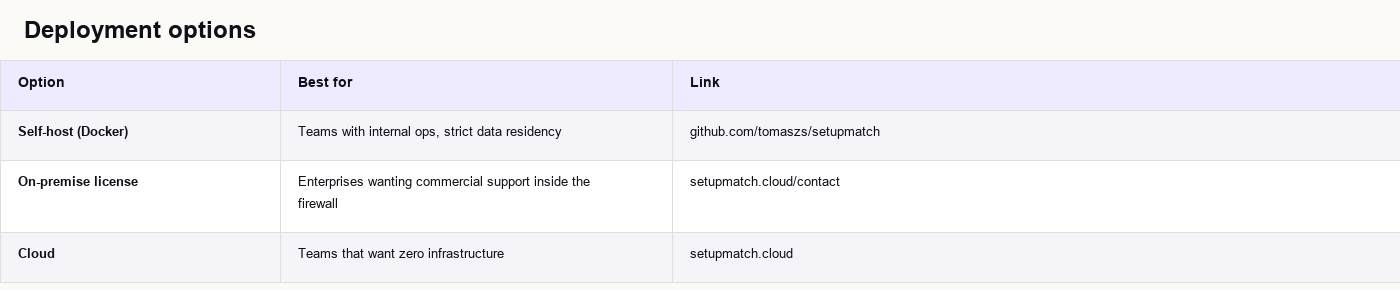 Deployment options