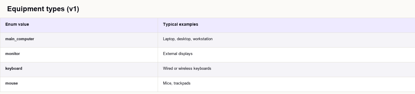 Equipment types (v1)