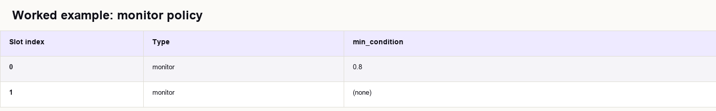 Worked example: monitor policy