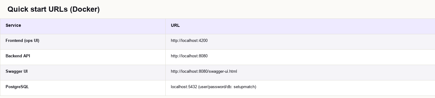 Quick start URLs (Docker)