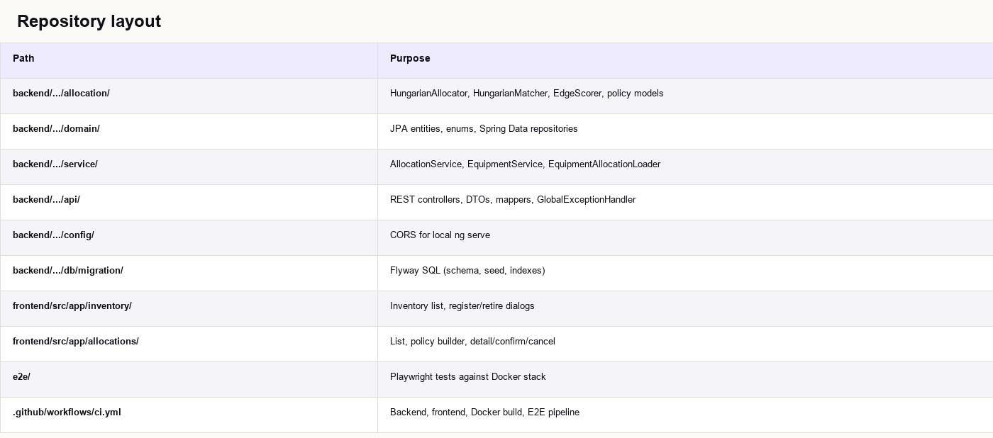 Repository layout