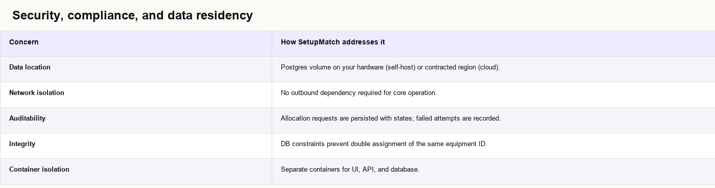 Security, compliance, and data residency