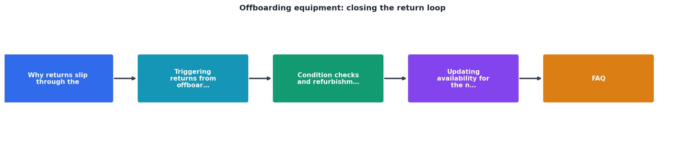 Offboarding equipment: closing the return loop process