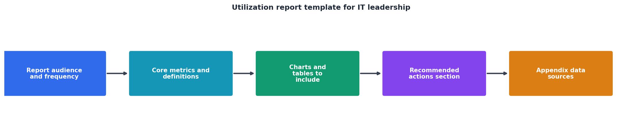 Utilization report template for IT leadership process