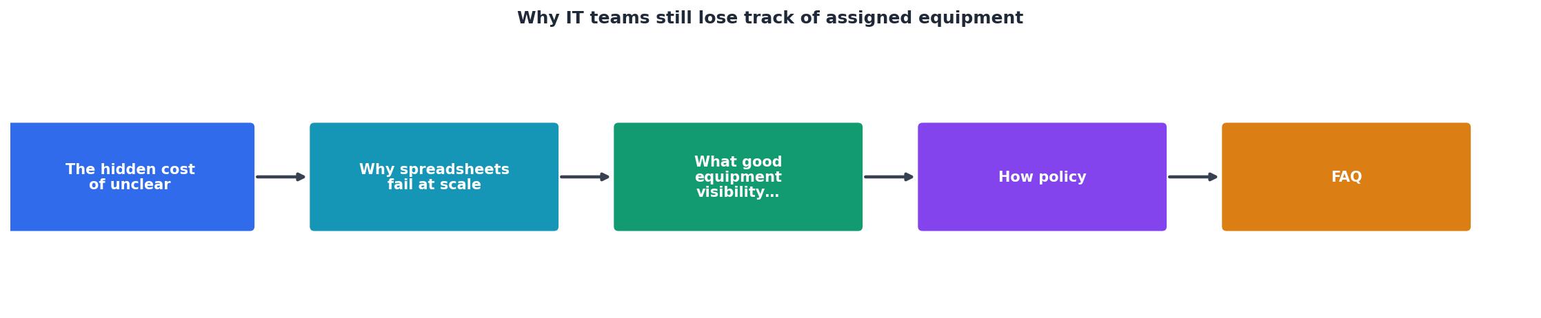 Why IT teams still lose track of assigned equipment process